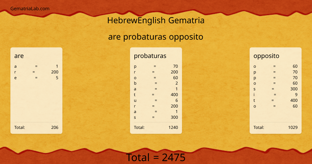 are probaturas opposito in hebrewEnglish Gematria